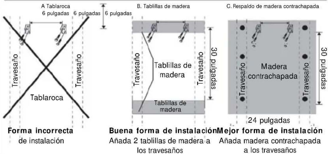 HAIER HLP141E - Montaje del soporte de la secadora en la pared (Utilice la plantilla includa) - 2