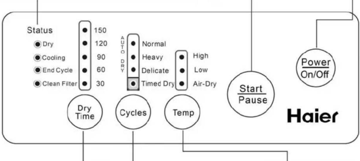 HAIER HLP141E - Botón Start/ Pause (Inicio/ Pausa) - 1
