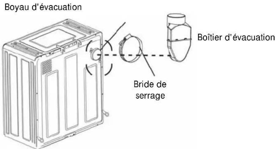 HAIER HLP141E - Montage de la secheuse pour l'installation - 3