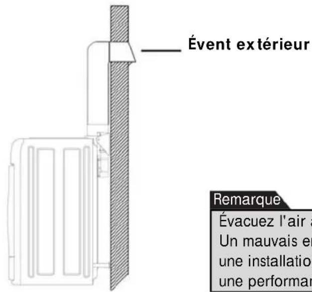 HAIER HLP141E - Achévement de l'installation - 2