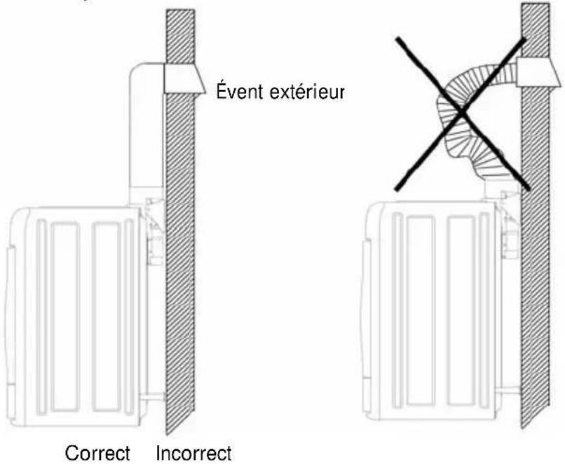 HAIER HLP141E - AVERAGEMENT! - 1