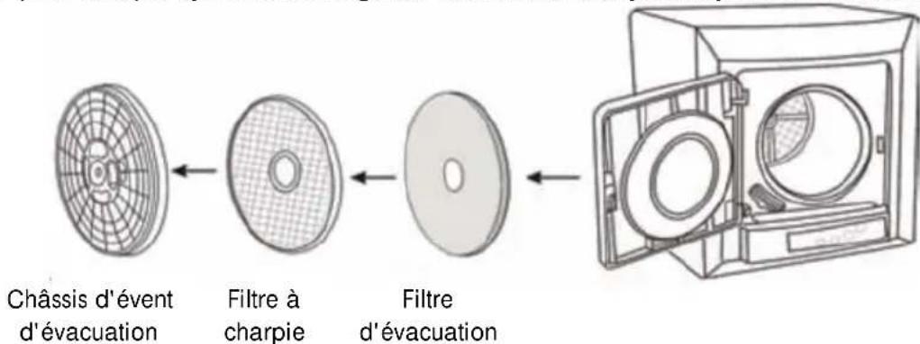 HAIER HLP141E - Réglage manuel du cycle de séchage minuté - 2