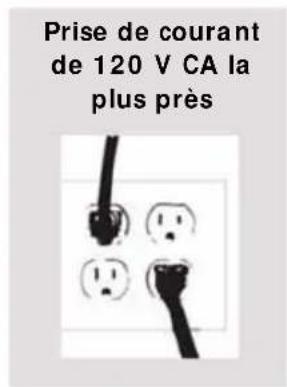 HAIER HLP141E - Emplacement de votre séchuse - 3