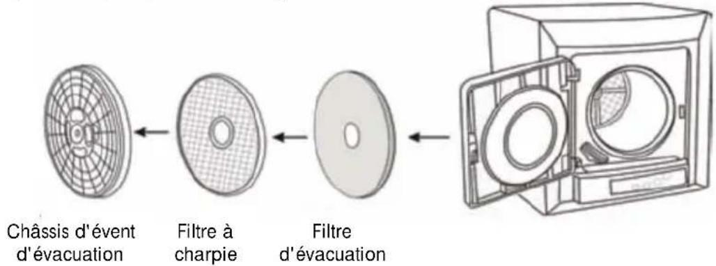 HAIER HLP141E - Clean Filter (Nettoyer le contrôle) - 1