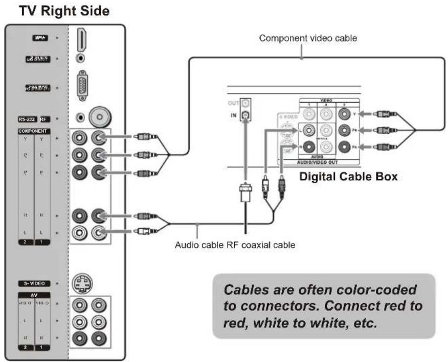 VOXX FPE2706 - Connecting Digital Cable Box - 1