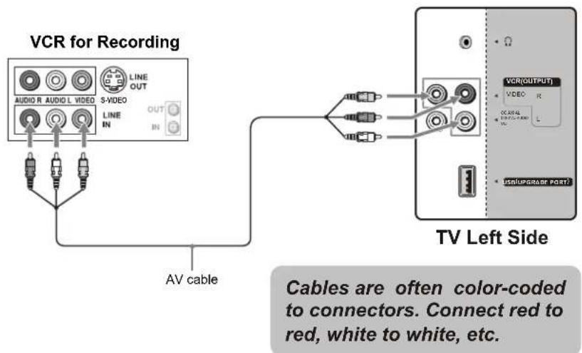 VOXX FPE2706 - Connecting a VCR for Recording - 1