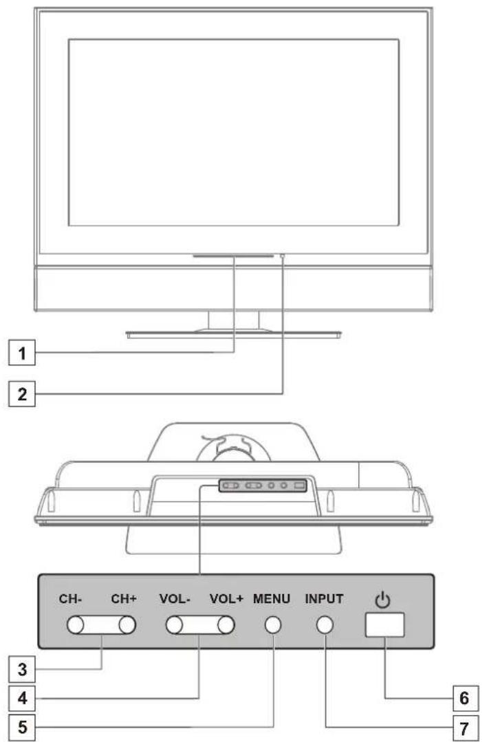 VOXX FPE2706 - Control Panel - 1