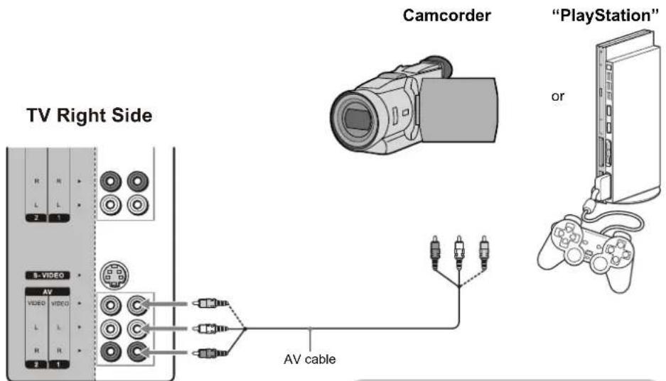 VOXX FPE2706 - Connecting a Camcorder or "PlayStation" - 1