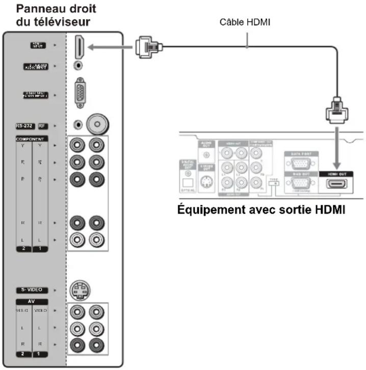 VOXX FPE2706 - Équipement avec connexion HDMI - 1