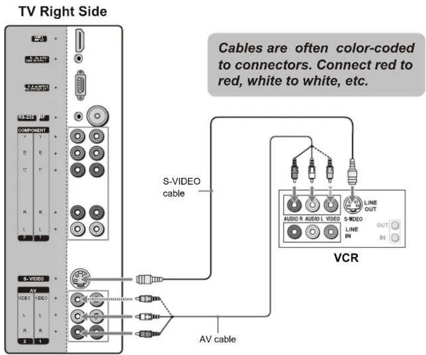 VOXX FPE2706 - Connecting a VCR for Playing Back - 1