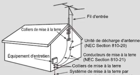 VOXX FPE2706 - LORSUQE VOUS INSTALLEZ UNE ANTENNE ÉXTÉRIEURE, SOYEZ EXTRÊMEMENT PRUDENT À NE PAS PERMETTRE LE CONTACT AVEC DE TELLES LIGNES AÉRIENNES OU CIRCUITS, CAR LE CONTACT EST FATAL DANS PRESQUE TOUS LES CAS. - 1