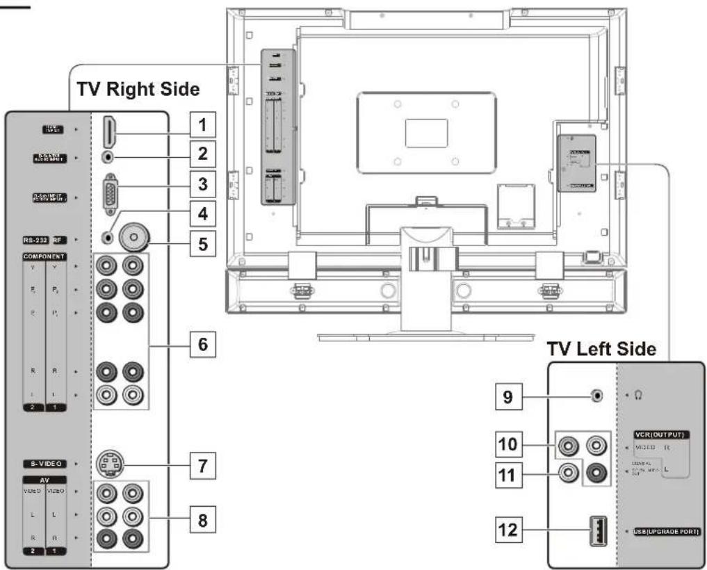 VOXX FPE2706 - Connectors - 1