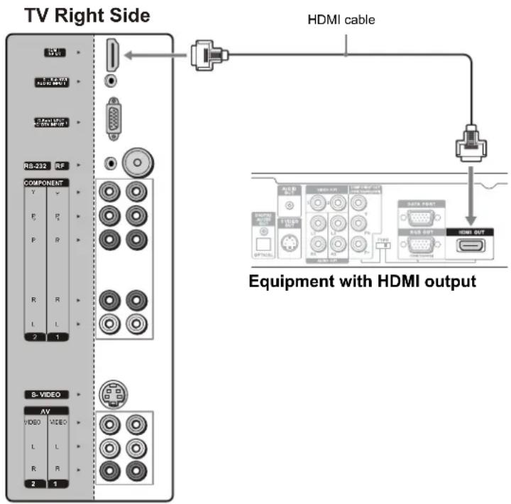 VOXX FPE2706 - Equipment with HDMI Connection - 1