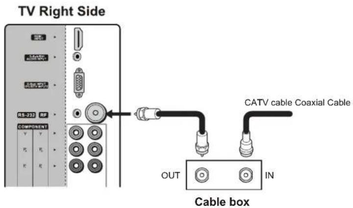 VOXX FPE2706 - Connecting Cable Box - 1