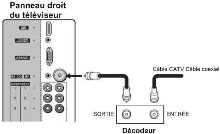 VOXX FPE2706 - Branchement du décodeur - 1