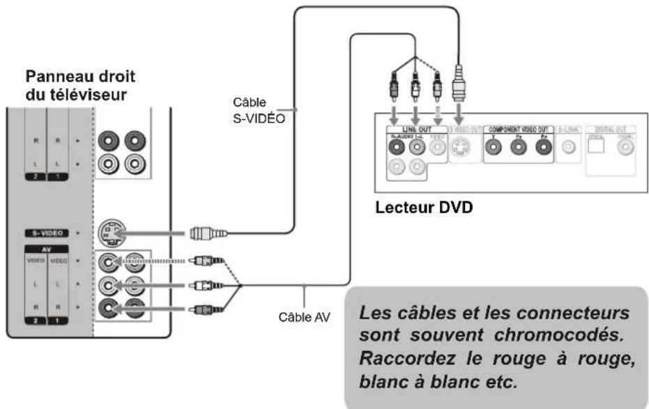 VOXX FPE3206 - Utilisation des équipements périphériques - 2
