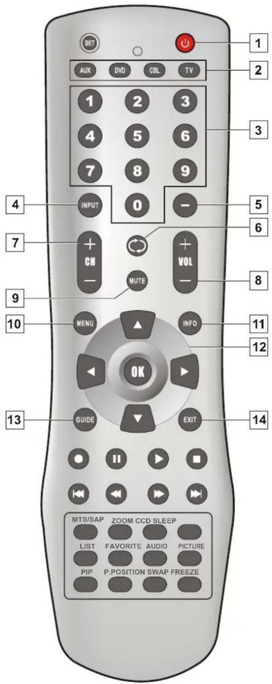 VOXX FPE3206 - Précautions concernant l'utilisation de la télécommande - 2