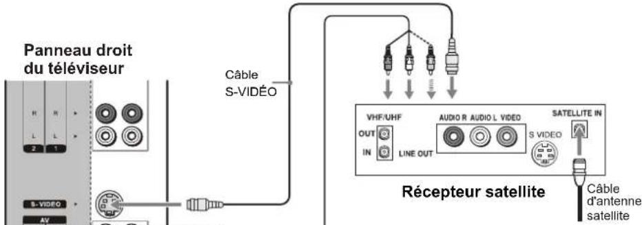 VOXX FPE3206 - Branchement du récepteur satellite - 1