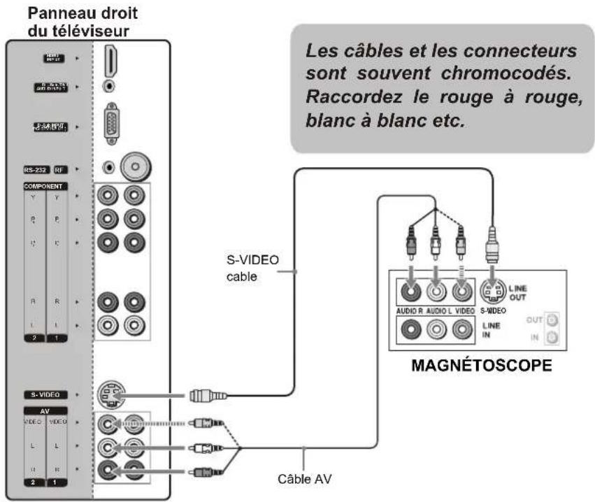 VOXX FPE3206 - Branchement d'un magnétoscope pour le contrôle d'enregistrement - 1