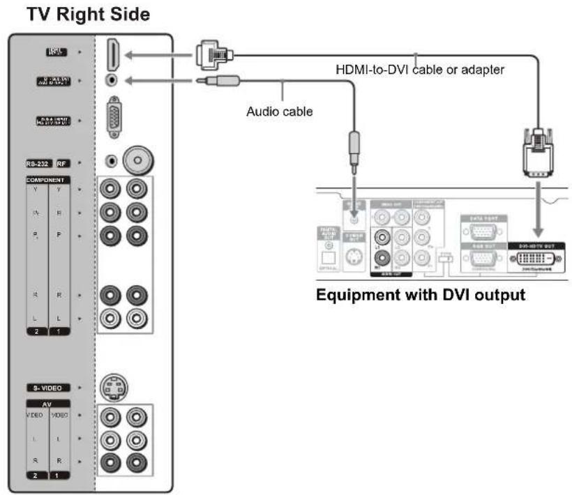 VOXX FPE3206 - Equipment with DVI Connection - 1