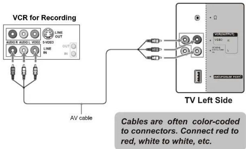 VOXX FPE3206 - Connecting a VCR for Recording - 1
