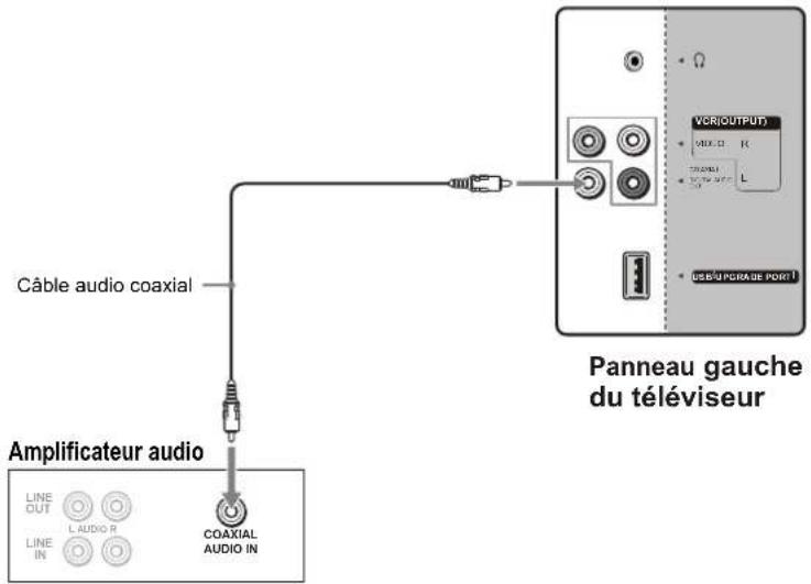 VOXX FPE3206 - Équipement avec audio coaxial numérique - 1