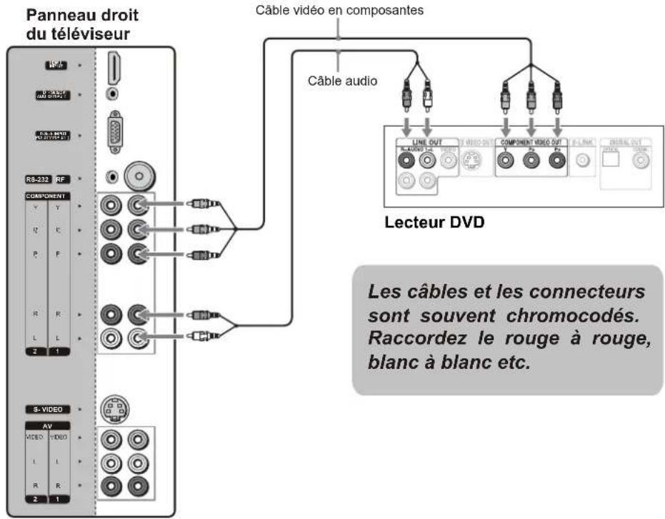 VOXX FPE3206 - Utilisation des équipements périphériques - 1
