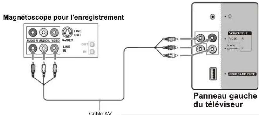 VOXX FPE3206 - Branchement d'un magnétoscope pour l'enregistrement - 1