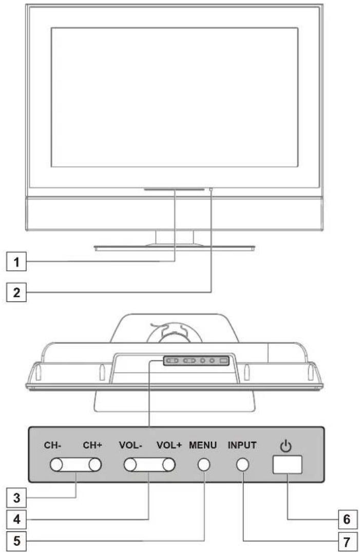 VOXX FPE3206 - Panneau Commandes - 1