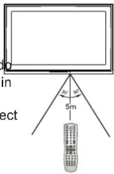 VOXX FPE3206 - Cautions regarding use of remote control - 1