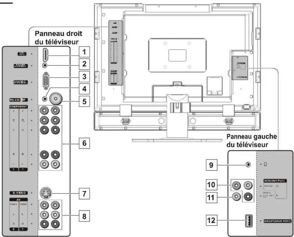 VOXX FPE3206 - Connecteurs - 1
