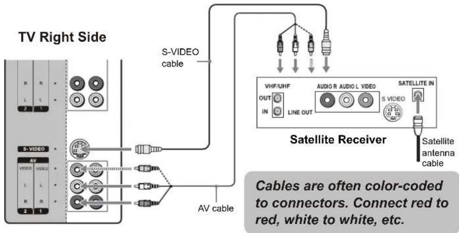 VOXX FPE3206 - Connecting Satellite Receiver - 1