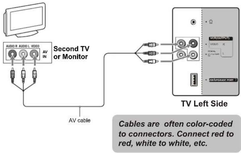 VOXX FPE3206 - Connecting a Second TV or Monitor - 1