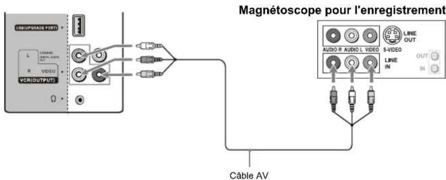 VOXX FPE3706 - Utilisation des équipements périhériques - 3