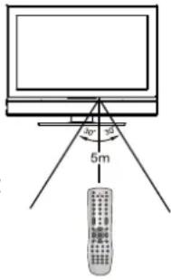 VOXX FPE3706 - Cautions regarding use of remote control - 1