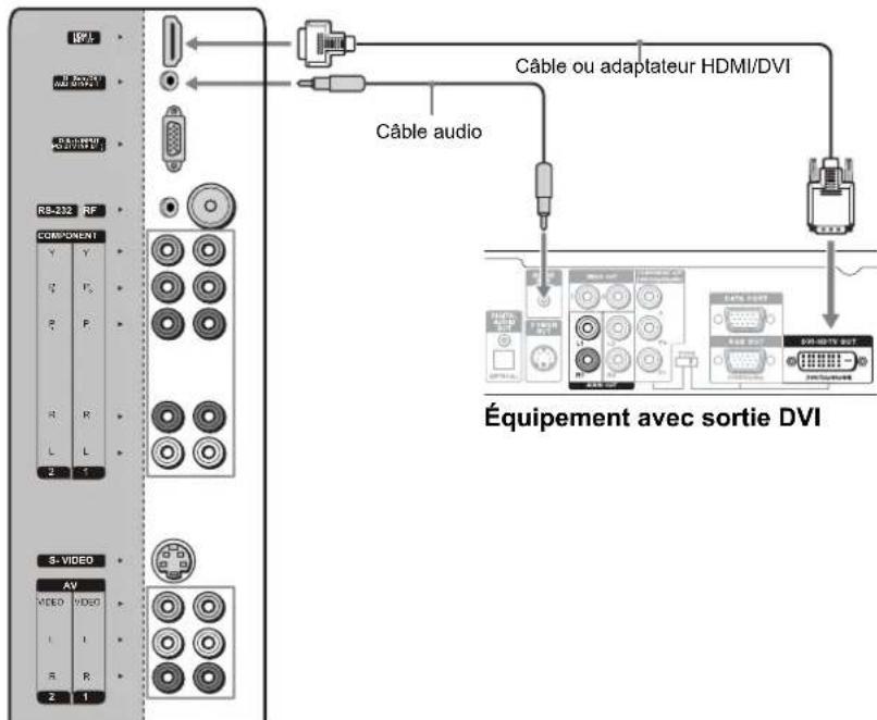 VOXX FPE3706 - Équipement avec connexion DVI - 1