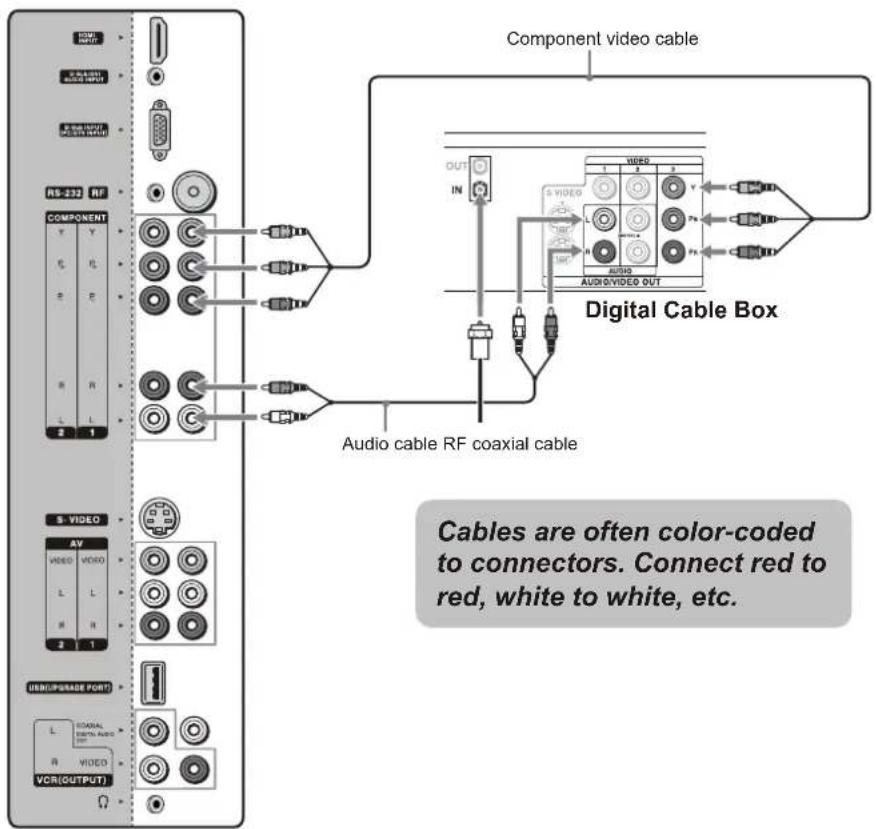 VOXX FPE3706 - Connecting Digital Cable Box - 1