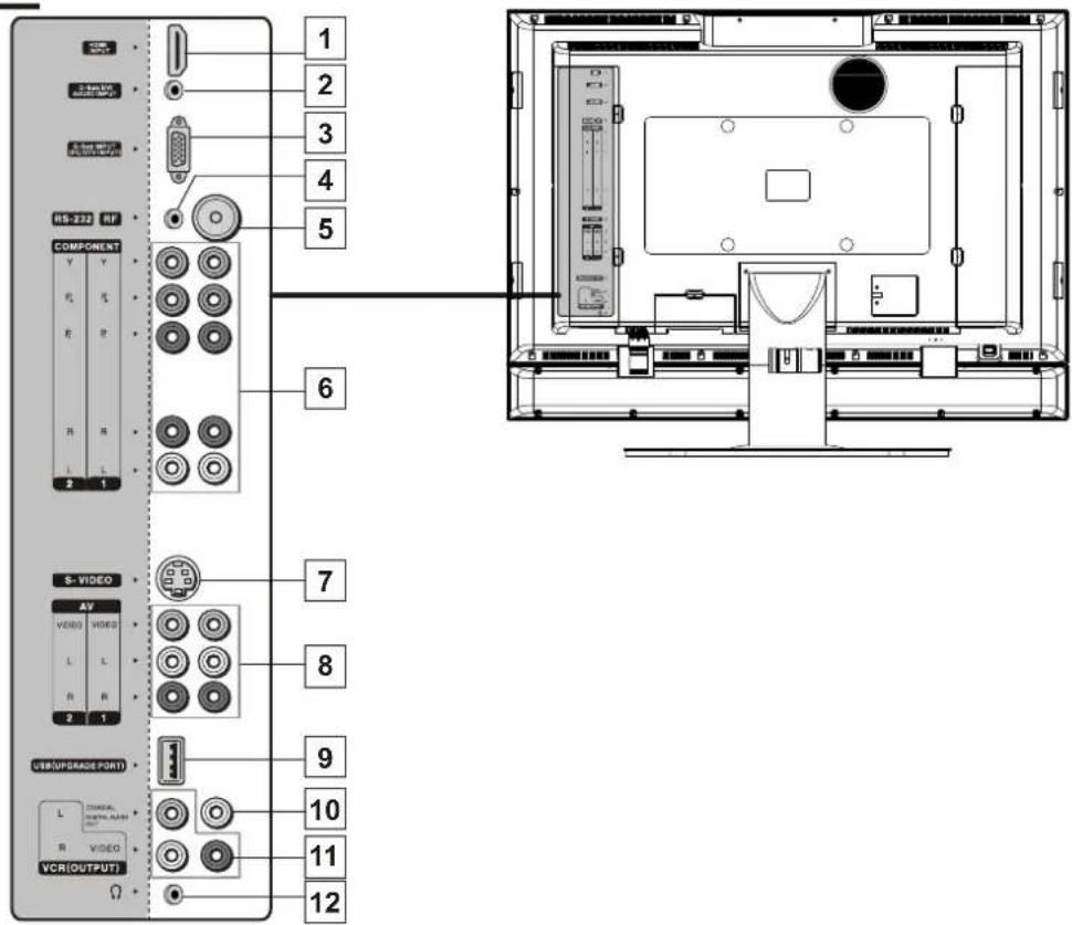VOXX FPE3706 - Connectors - 1