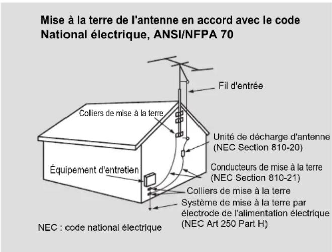 VOXX FPE3706 - LORSUQE VOUS INSTALLEZ UNE ANTENNE EXTERIEURE, SOYEZ EXTREMEMENT PRUDENT À NE PAS PERMETTRE LE CONTACT AVEC DE TELLES LIGNES AERIENNES OU CIRCUITS, CAR LE CONTACT EST FATAL DANS PRESQUE TOUS LES CAS. - 1