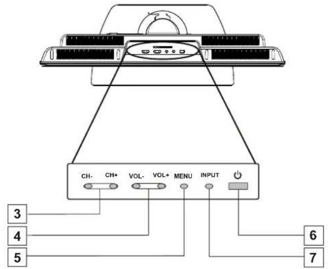 VOXX FPE3706 - Panneau Commandes - 2