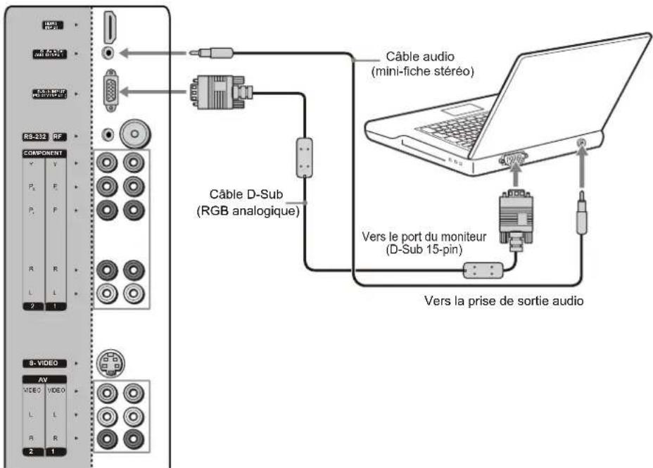 VOXX FPE3706 - Branchement d'un PC - 1