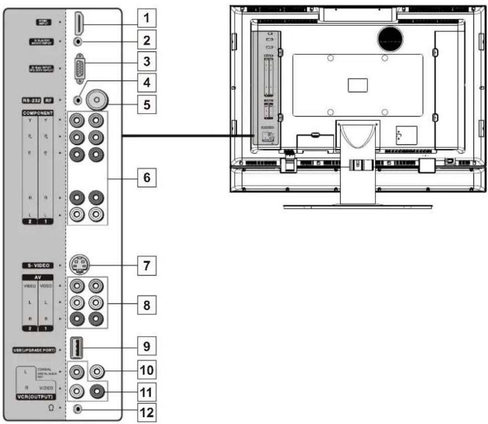 VOXX FPE3706 - Connecteurs - 1