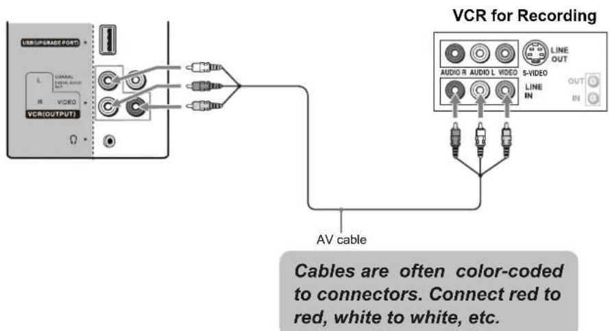 VOXX FPE3706 - Connecting a VCR for Recording - 1