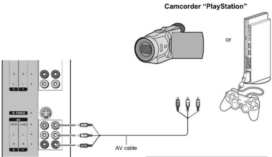 VOXX FPE3706 - Connecting a Camcorder or "PlayStation" - 1