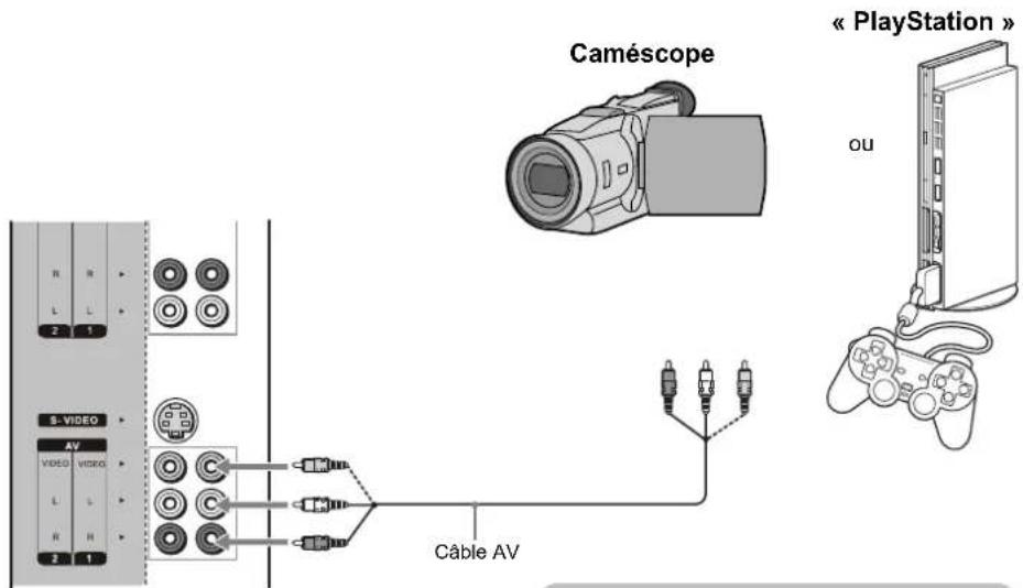 VOXX FPE3706 - Branchement d'un caméscope ou d'une console « PlayStation » - 1