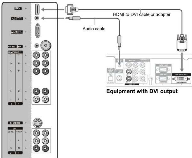 VOXX FPE3706 - Equipment with DVI Connection - 1