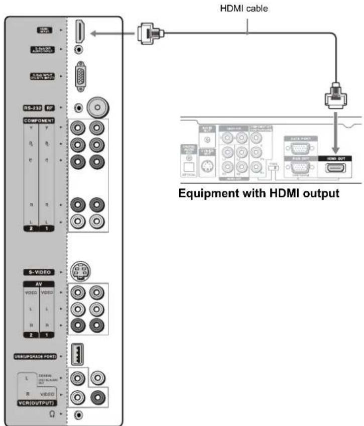 VOXX FPE3706 - Equipment with HDMI Connection - 1