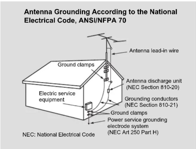 VOXX FPE3706 - WHEN INSTALLING AN OUTDOOR ANTENNA SYSTEM, EXTREME CARE SHOULD BE TAKEN TO KEEP FROM CONTACTING SUCH POWER LINES OR CIRCUITS AS CONTACT WITH THEM IS ALMOST INVARIABLY FATAL. - 1
