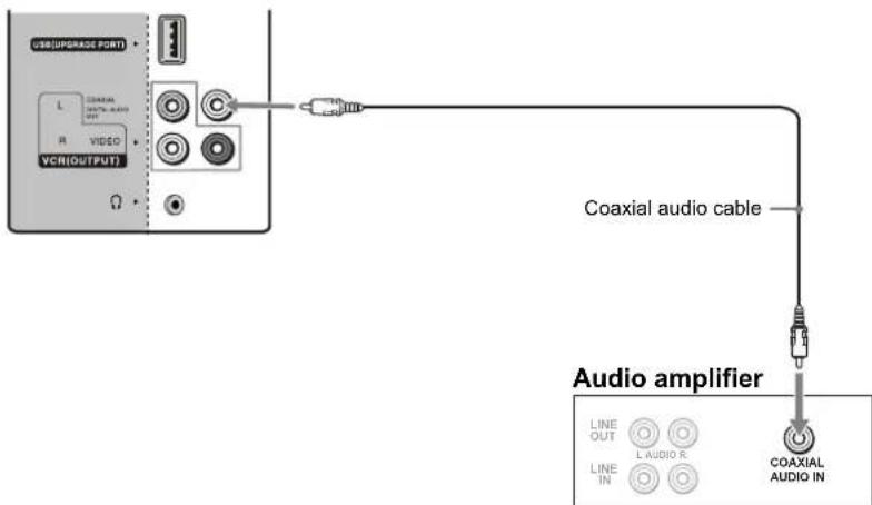 VOXX FPE3706 - Equipment with Coaxial Digital Audio - 1