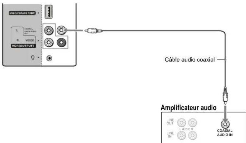 VOXX FPE3706 - Équipement avec audio coaxial numérique - 1